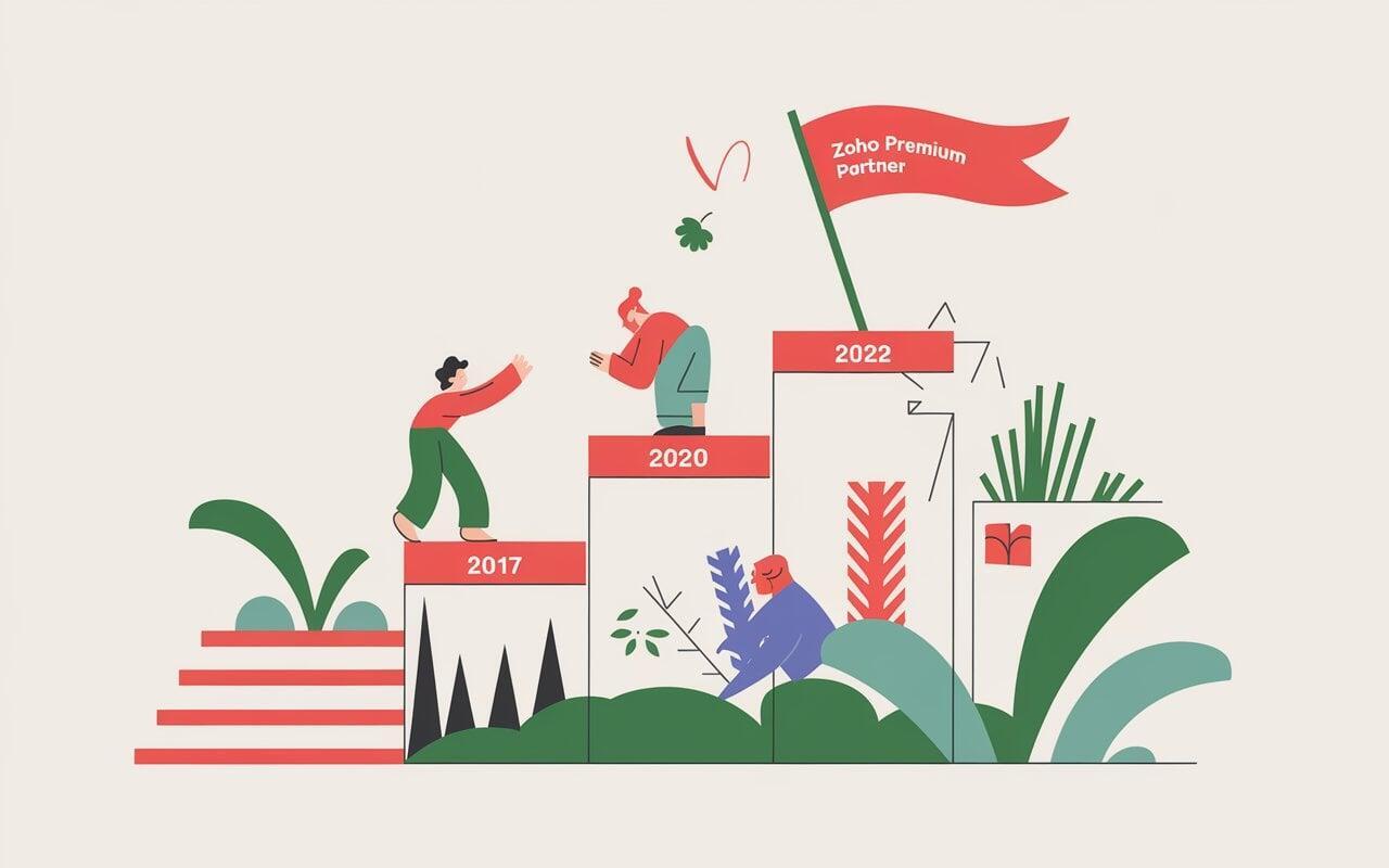 Our Journey to Becoming an Official Zoho Premium Partner